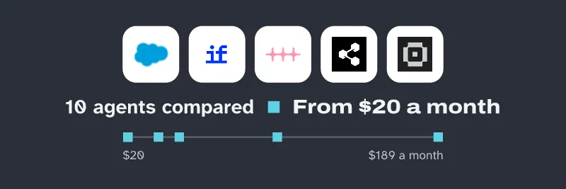 Logos of Salesforce Agentforce, Dify, n8n, Botpress, Letta. 10 agents compared, from $20 a month.